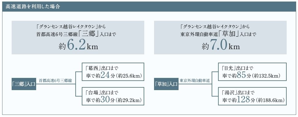 カーアクセス案内