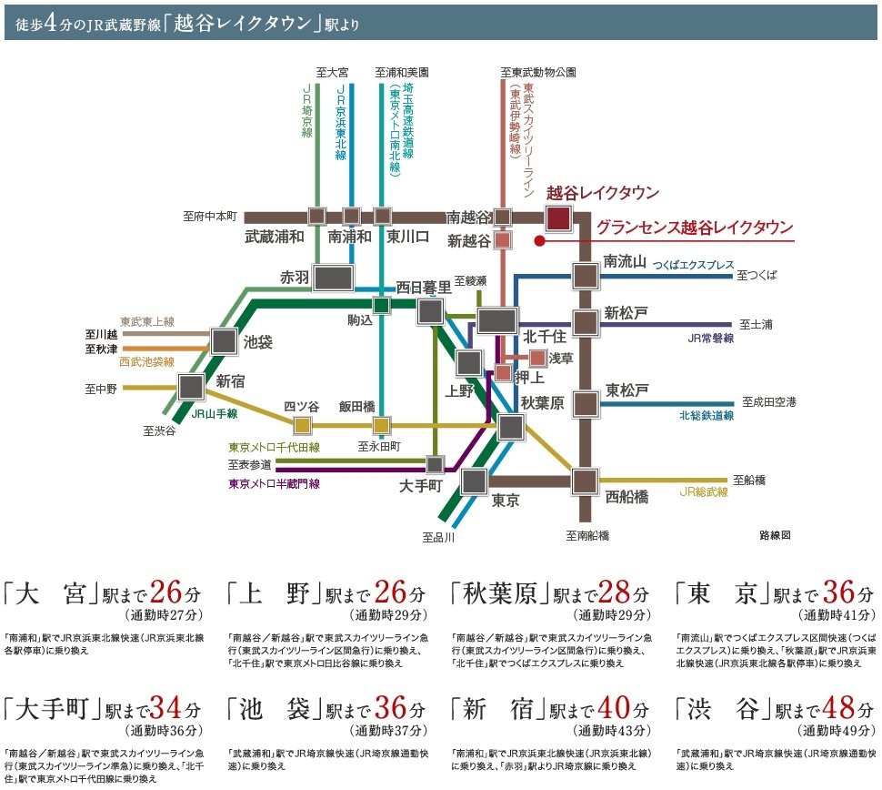 電車アクセス図(1)