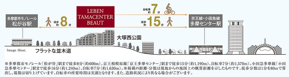 多摩センタータウンを見下ろす、緑の丘の上に誕生。