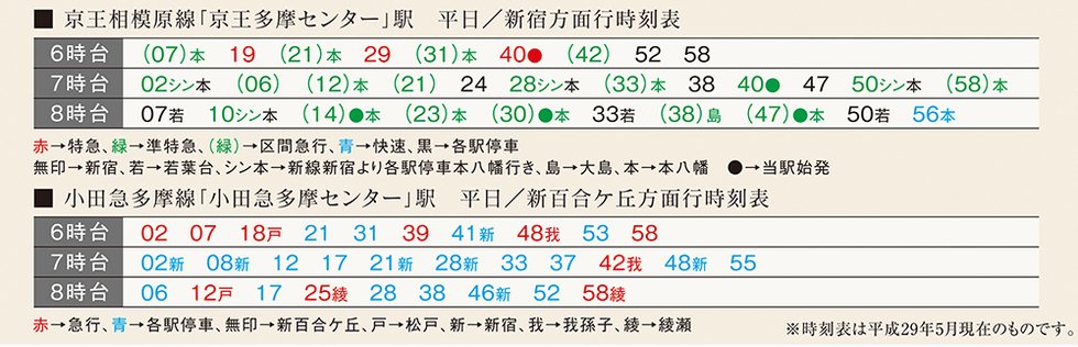 朝の都心方面への列車本数も豊富だから、通勤・通学にも便利。