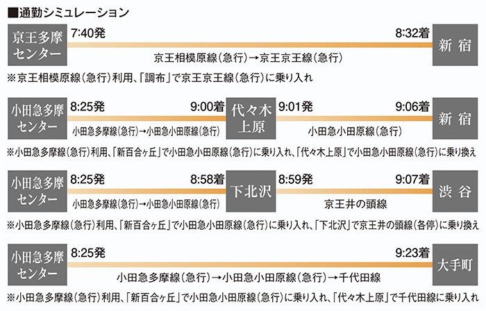 都心各主要駅への通勤もスムーズ&スピーディー。