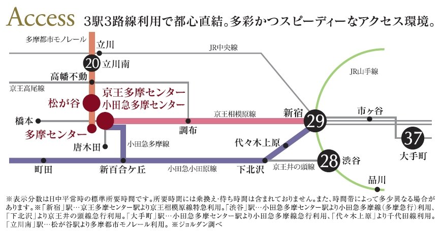 アクセス図