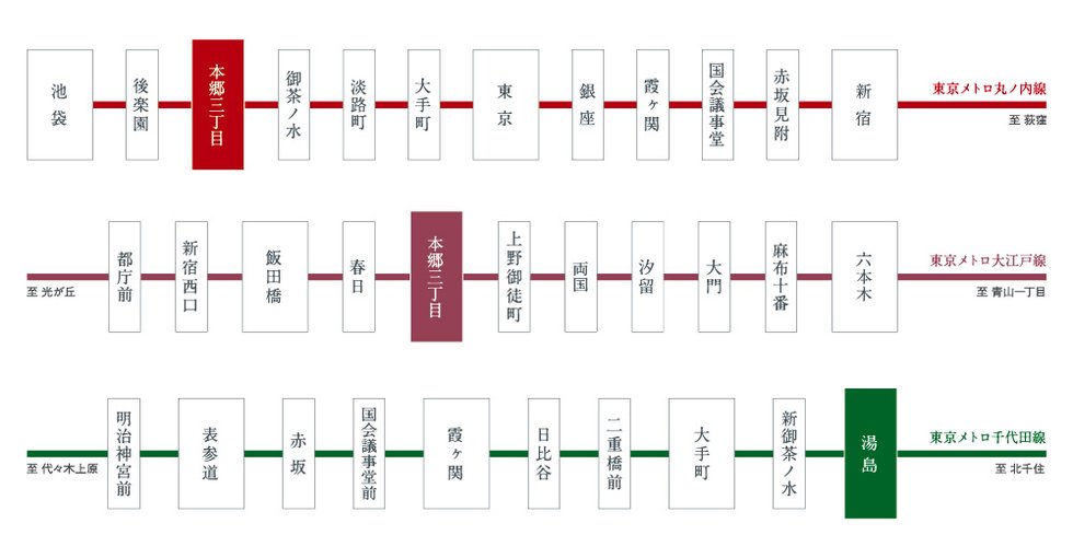 アクセス図