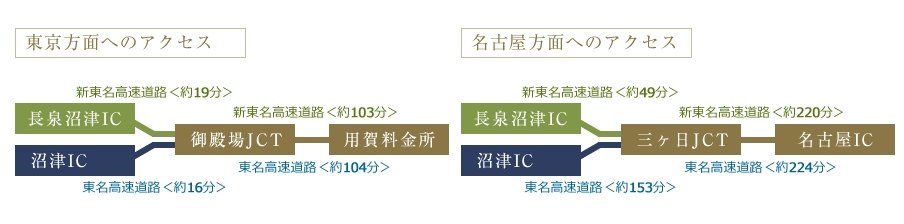 平成24年、新東名高速道路が開通。車でのライフスタイルがぐっと広がる。