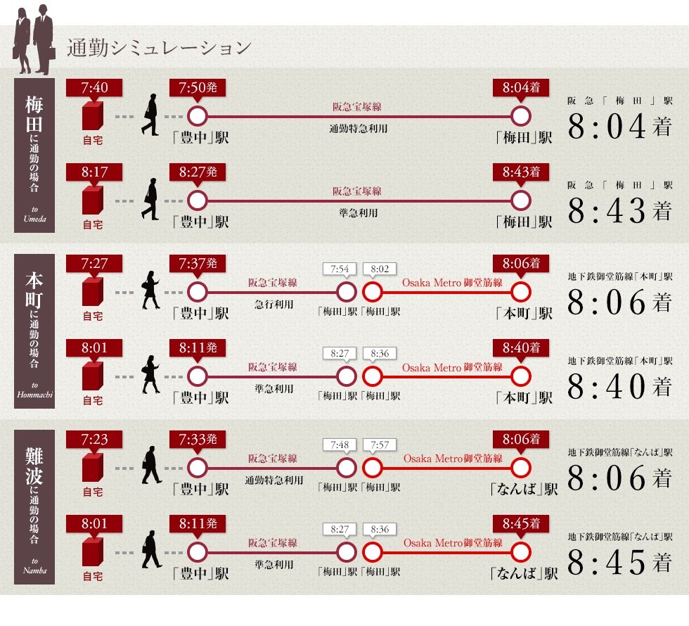 通勤シミュレーション