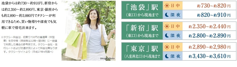 「池袋」からのタクシー利用は深夜でも1,000円以内。