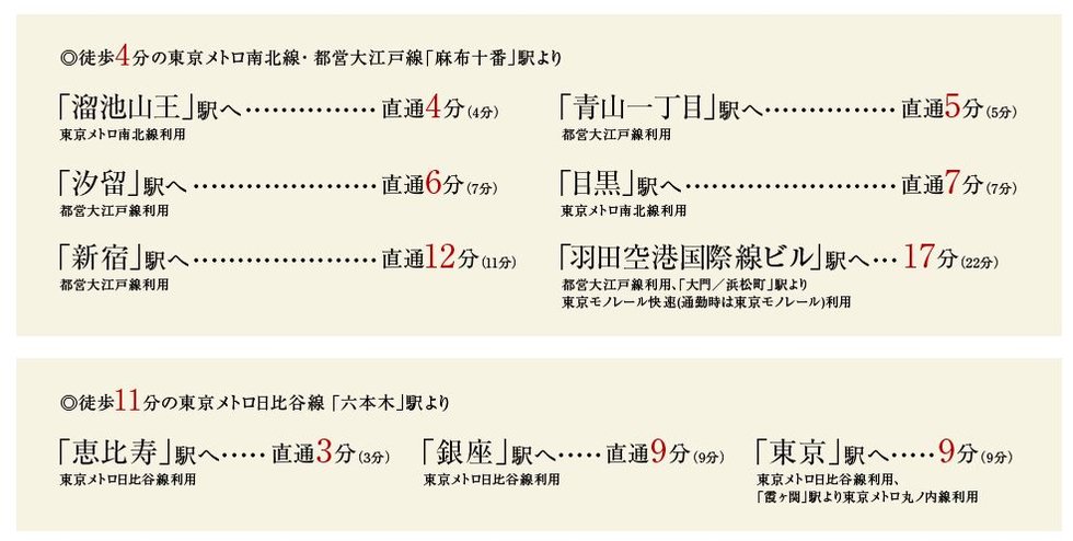 電車アクセス(2)