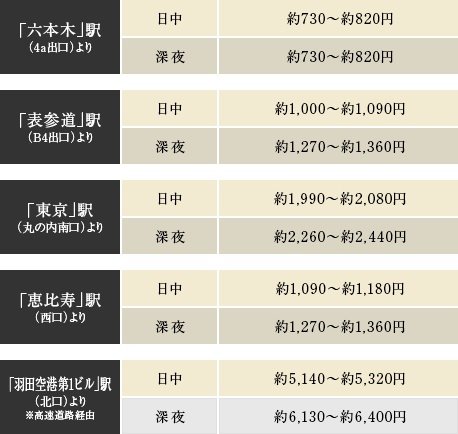 港区の中心エリアだからこそどこに行くにも便利。