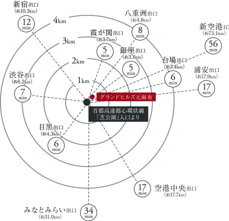 都心・首都圏主要スポットへ、お車でスムーズにアクセス。