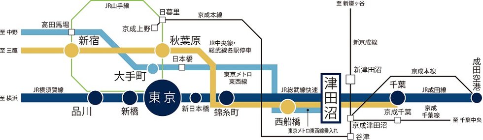 路線図