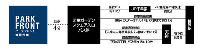 アクセス図