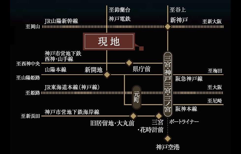 大阪・梅田とスピーディに結ぶアクティブ拠点、新幹線や飛行機の利用もスムーズなポジション。
