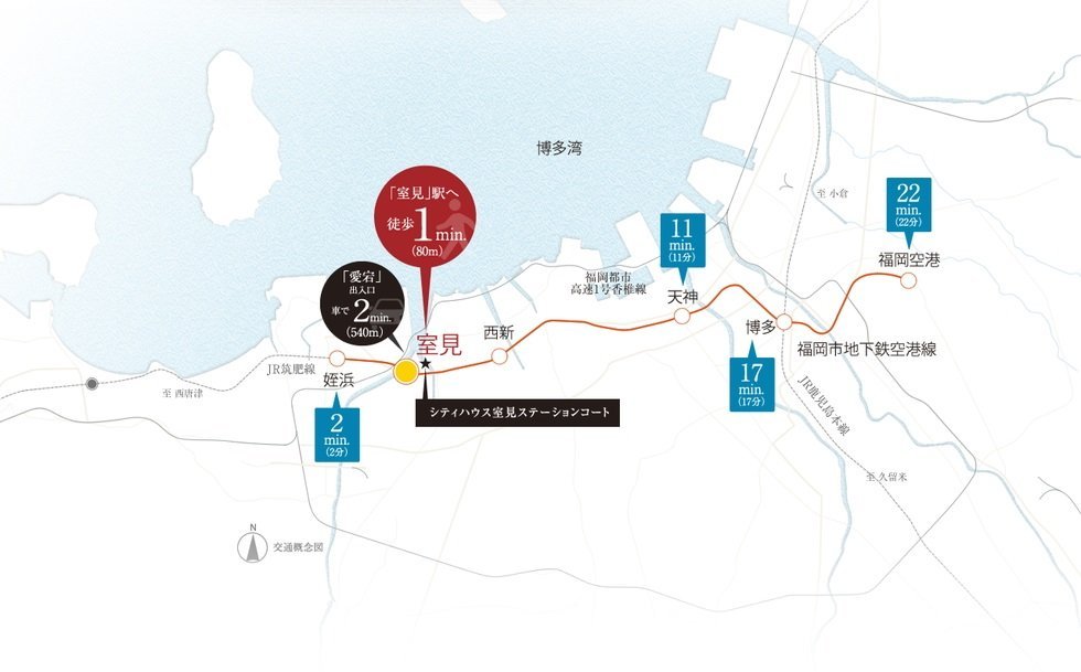 交通概念図