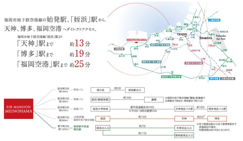 アクセス図