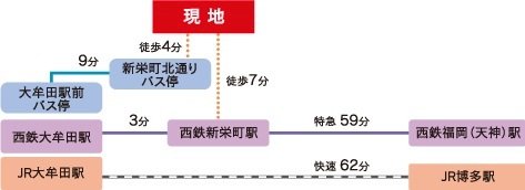 交通アクセス