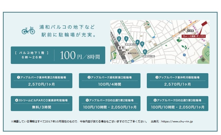 浦和パルコの地下など駅前に駐輪場が充実。