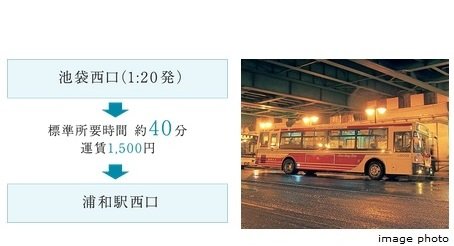 終電後は深夜急行バスが便利。