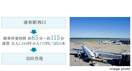 羽田空港ねもスムーズアクセス。