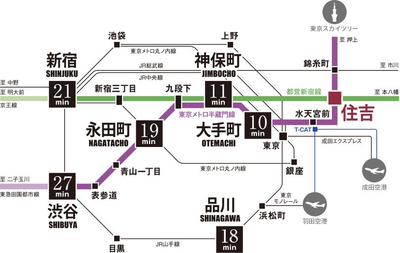東京ライフを思いのままにする、都心ダイレクトアクセス。