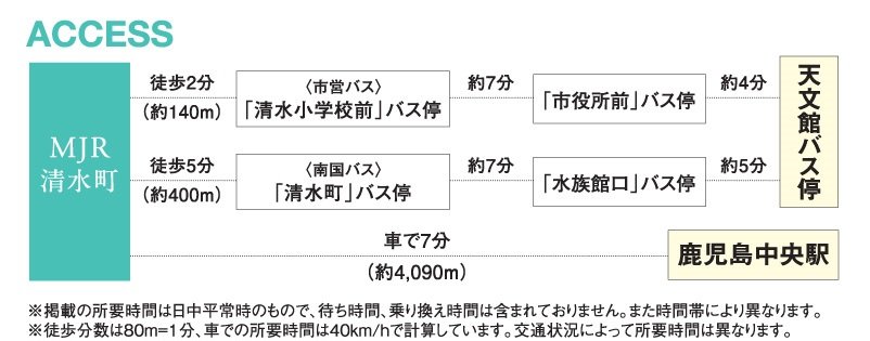 交通アクセス