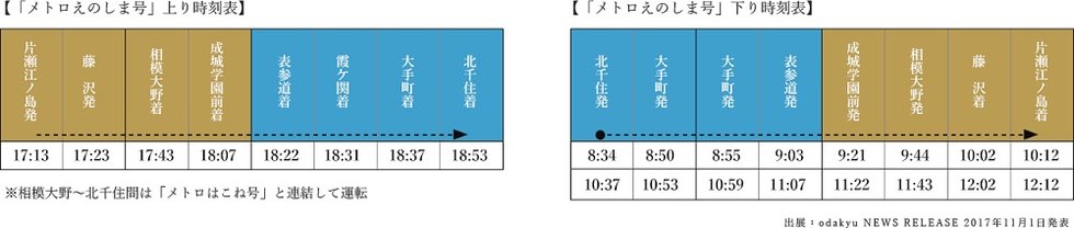 北千住⇔片瀬江ノ島「メトロえのしま号」新設
