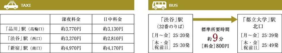 帰りが遅くなっても安心のバス・タクシーアクセス。