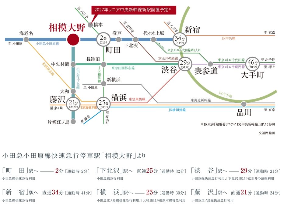 「新宿」直通、箱根や湘南のレジャーへもダイレクトアクセス。