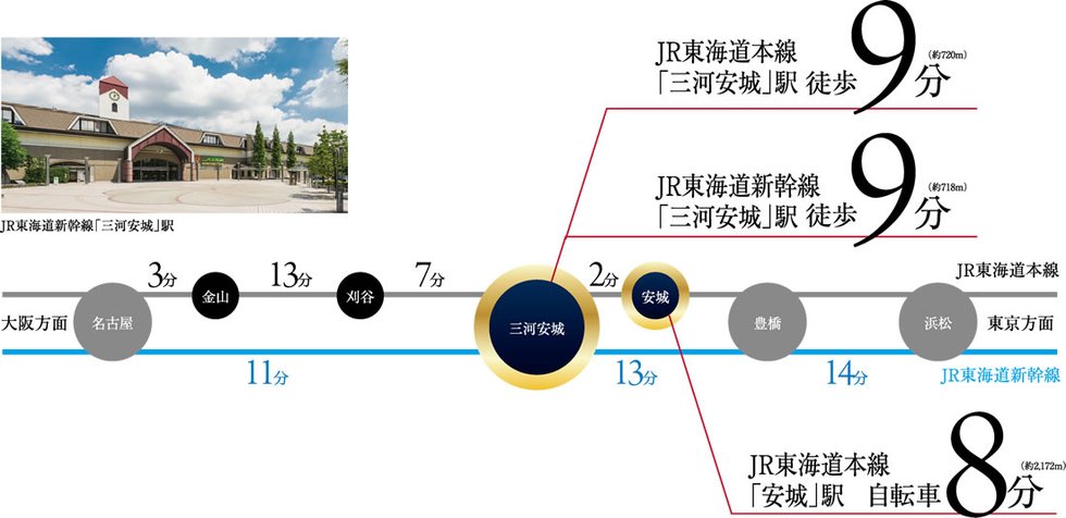 電車アクセス図