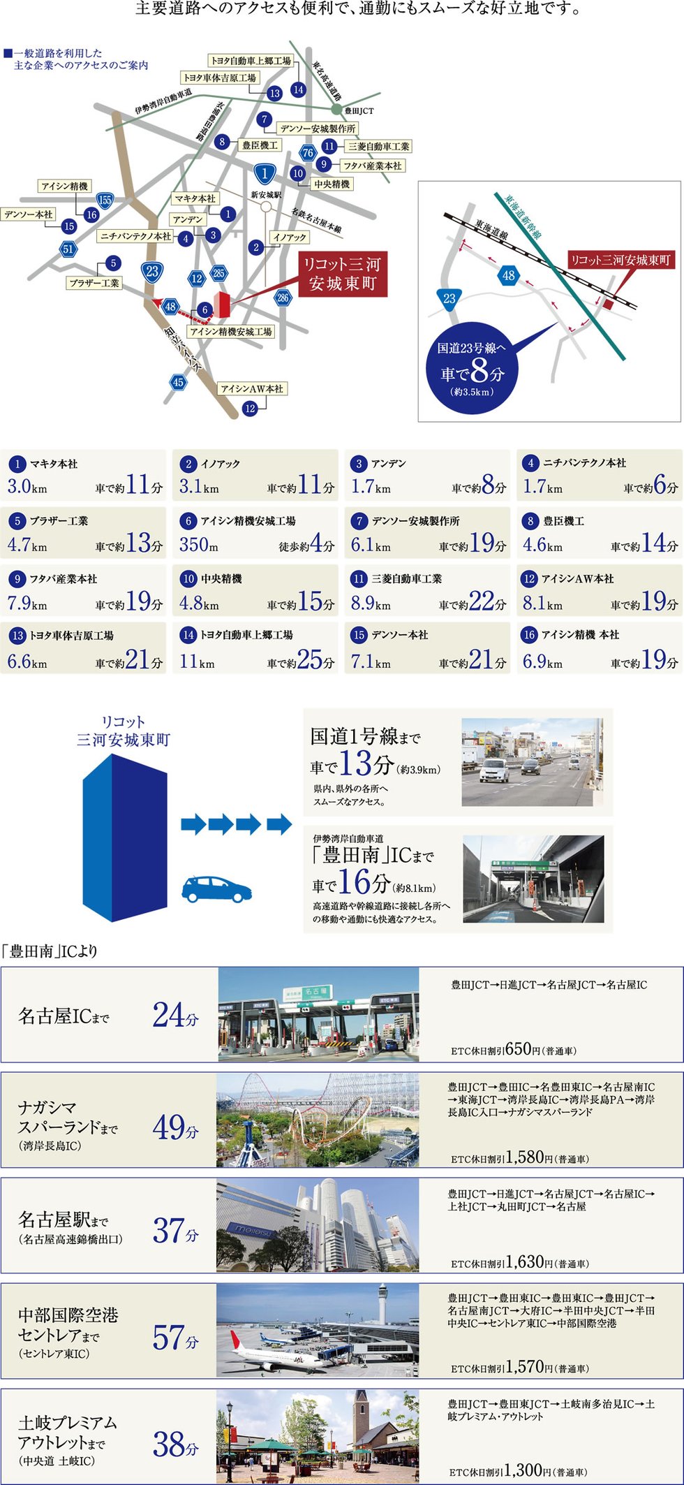 カーアクセス図