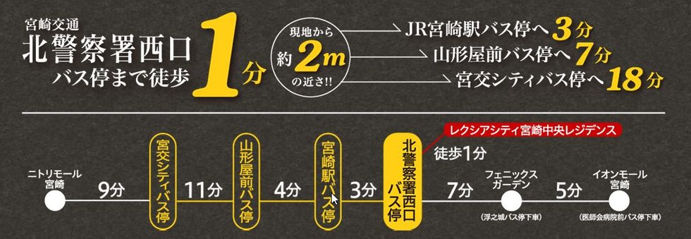 アクセス図