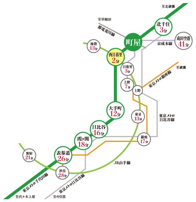 交通アクセス