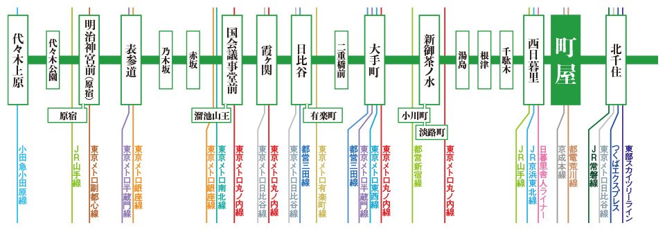 都心の中枢を走り、18路線と連絡する東京メトロ千代田線のアクセス力。