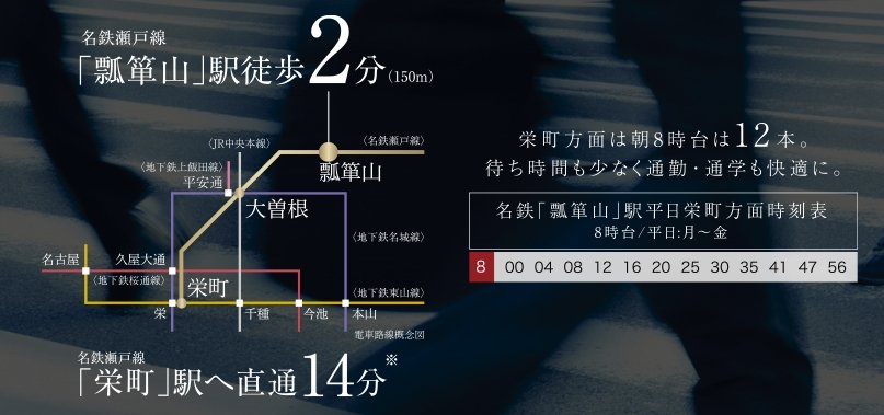 電車アクセス