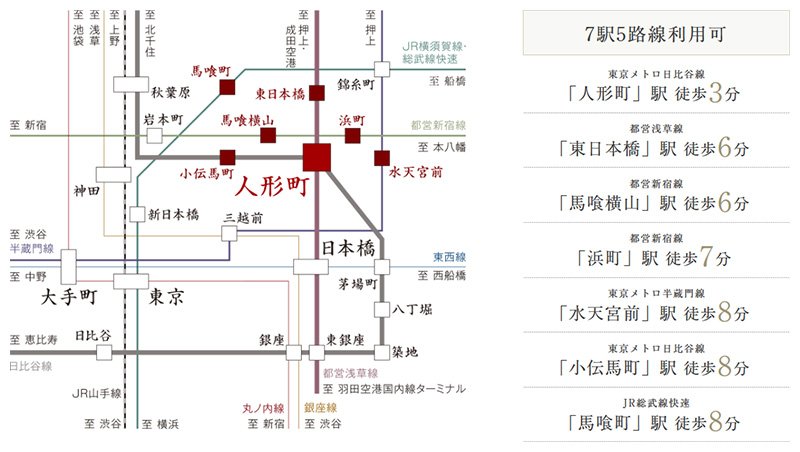 「人形町」駅徒歩3分。
7駅5路線を使いこなし、ダイレクトに各都市へ。