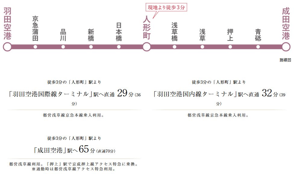 都営浅草線「人形町」駅利用で各空港までスムーズなアクセス。