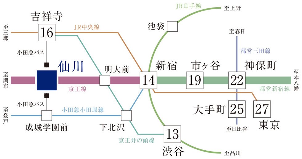 電車アクセス
