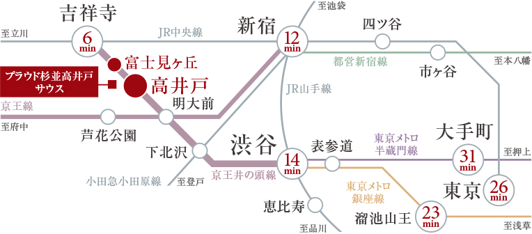 渋谷へ14分(通勤時17分)、新宿へ12分(通勤時16分)のスピードアクセス。