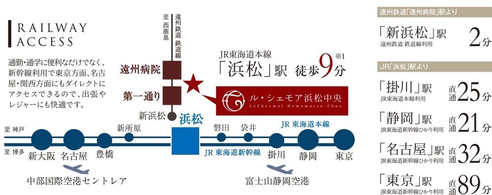 アクセス図