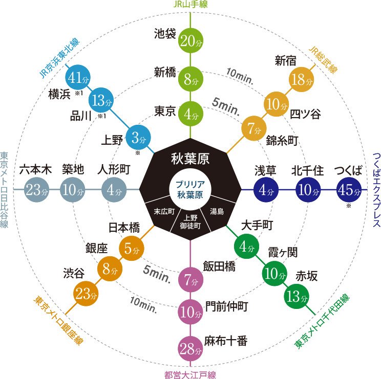 アクセス図