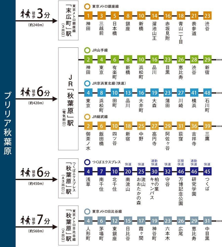 4駅8路線利用可能