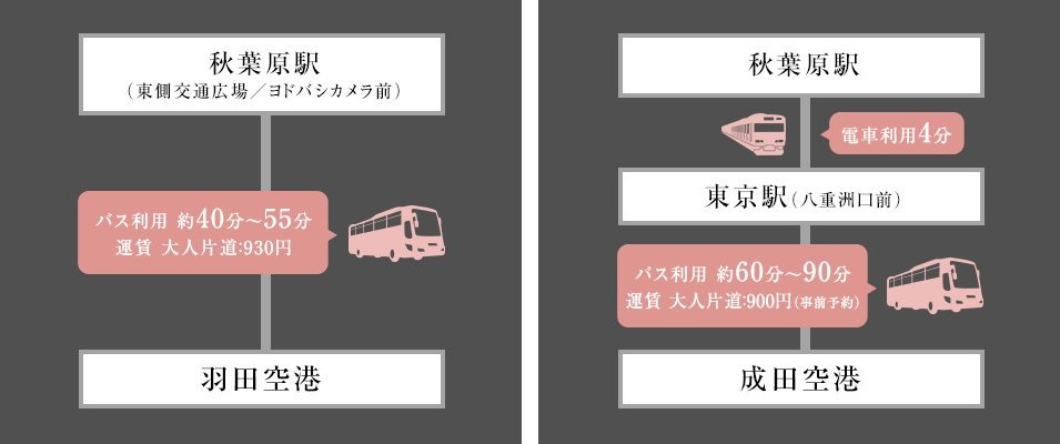 リムジンバス