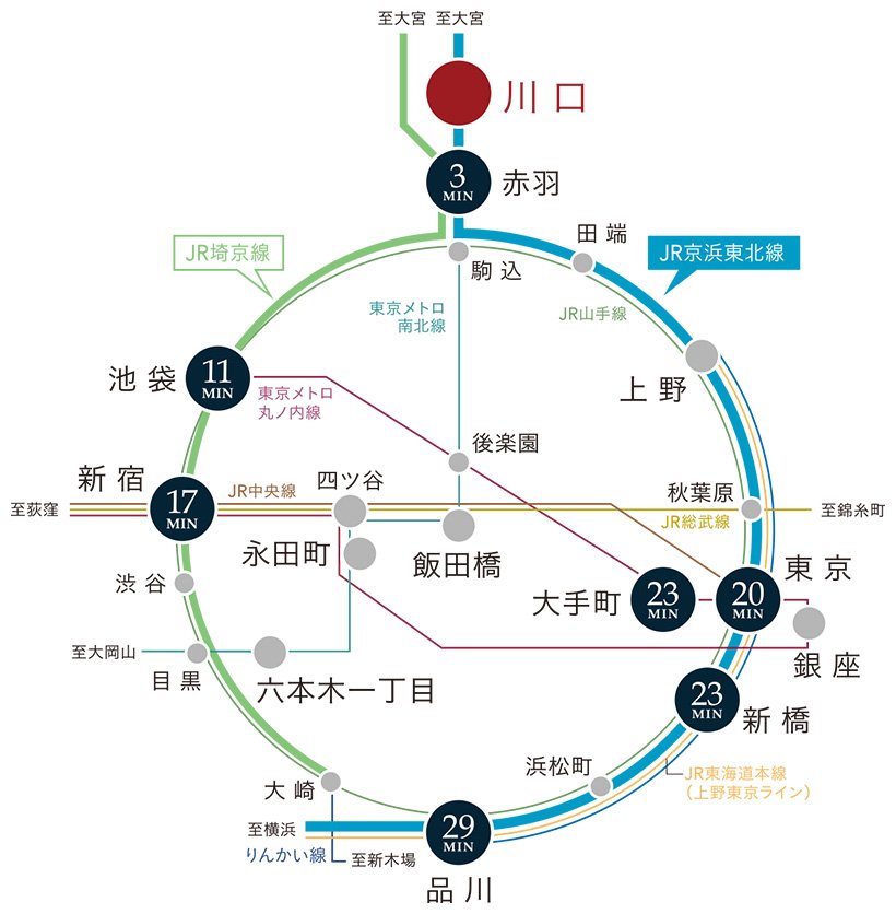 電車アクセス図