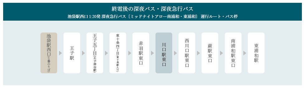 JR終電後も「池袋」駅からの深夜急行バスで帰宅可能