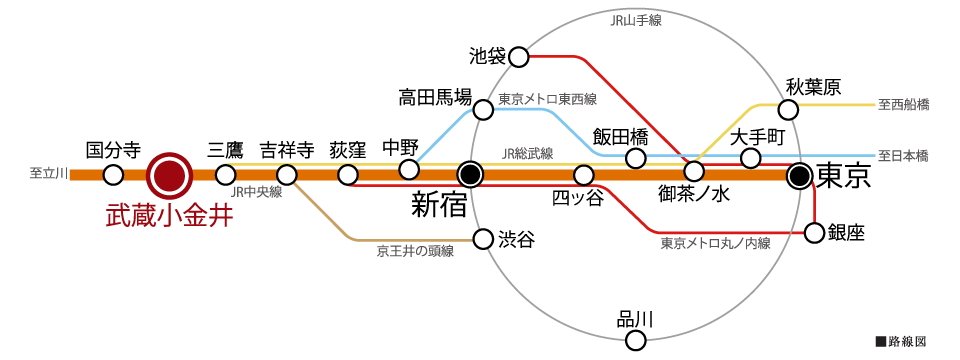 路線図