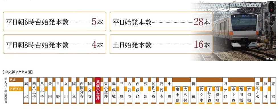 始発もあるJR中央線「武蔵小金井」駅