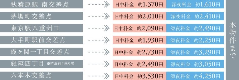 タクシーシミュレーション