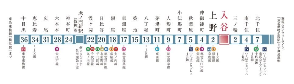 徒歩わずか4分!東京メトロ日比谷線「入谷」駅の利用で更に便利に!
