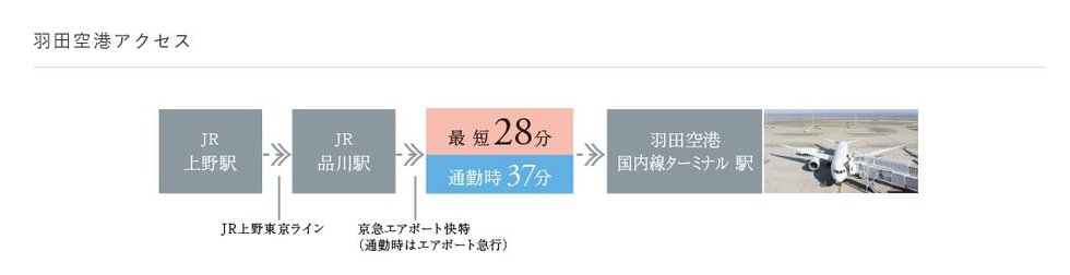 羽田空港へ最短28分!空の便へのアクセスも快適