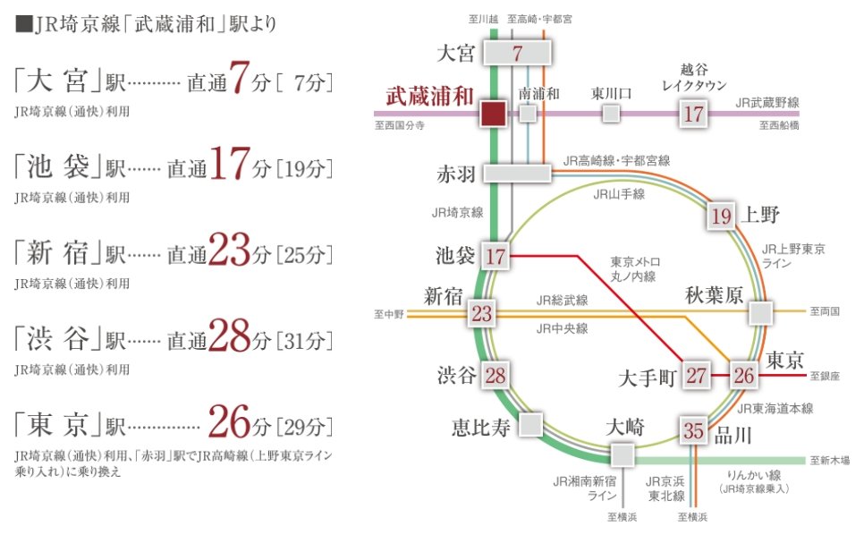 アクセス