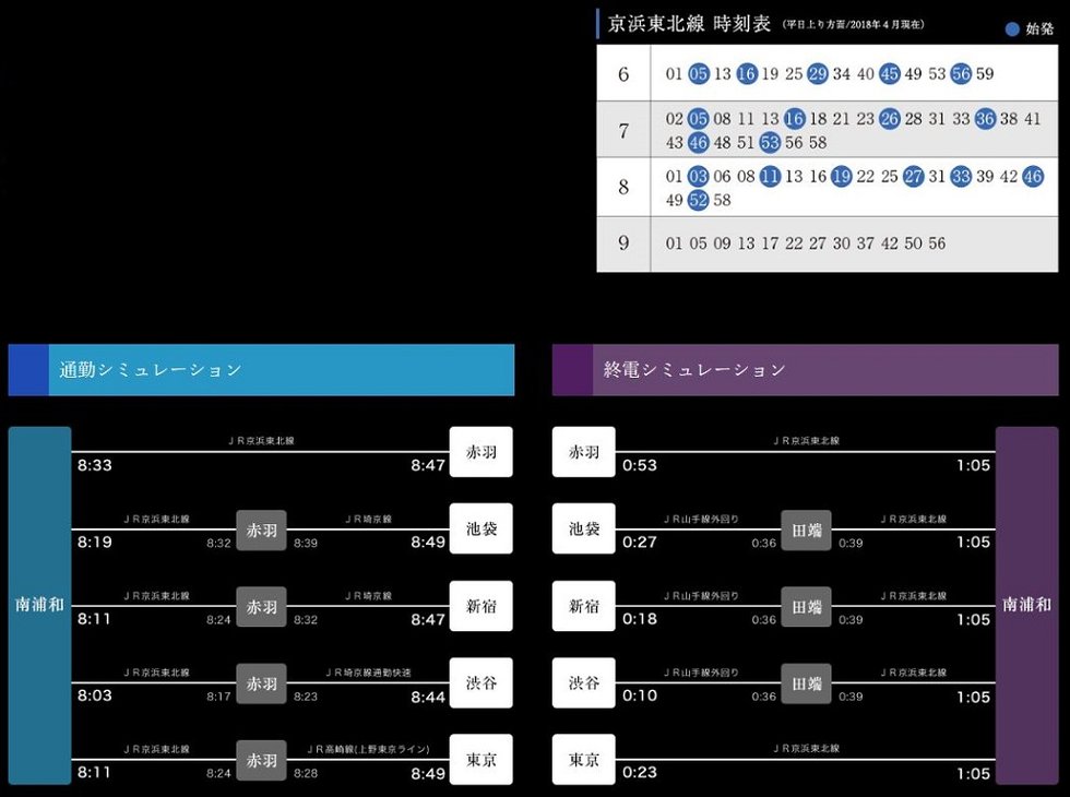 座って通勤することもできる、始発駅。